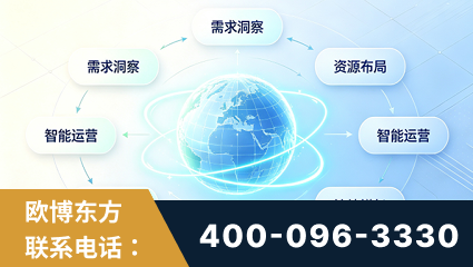 廊坊-一站式打造GEO全链增长闭环