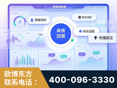 廊坊-品牌舆情分析