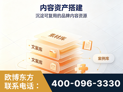 廊坊-内容资产搭建